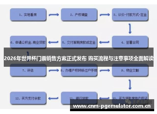 2026年世界杯门票销售方案正式发布 购买流程与注意事项全面解读 2026年世界杯门票销售方案正式发布 购买流程与注意事项全面解读