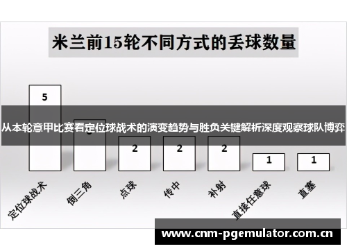 从本轮意甲比赛看定位球战术的演变趋势与胜负关键解析深度观察球队博弈 从本轮意甲比赛看定位球战术的演变趋势与胜负关键解析深度观察球队博弈