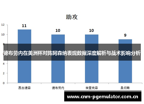 德布劳内在美洲杯对阵阿森纳表现数据深度解析与战术影响分析 德布劳内在美洲杯对阵阿森纳表现数据深度解析与战术影响分析