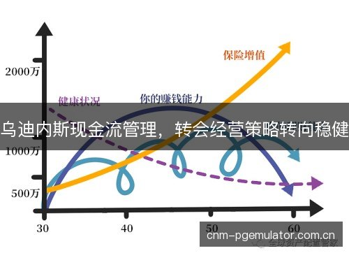乌迪内斯现金流管理，转会经营策略转向稳健